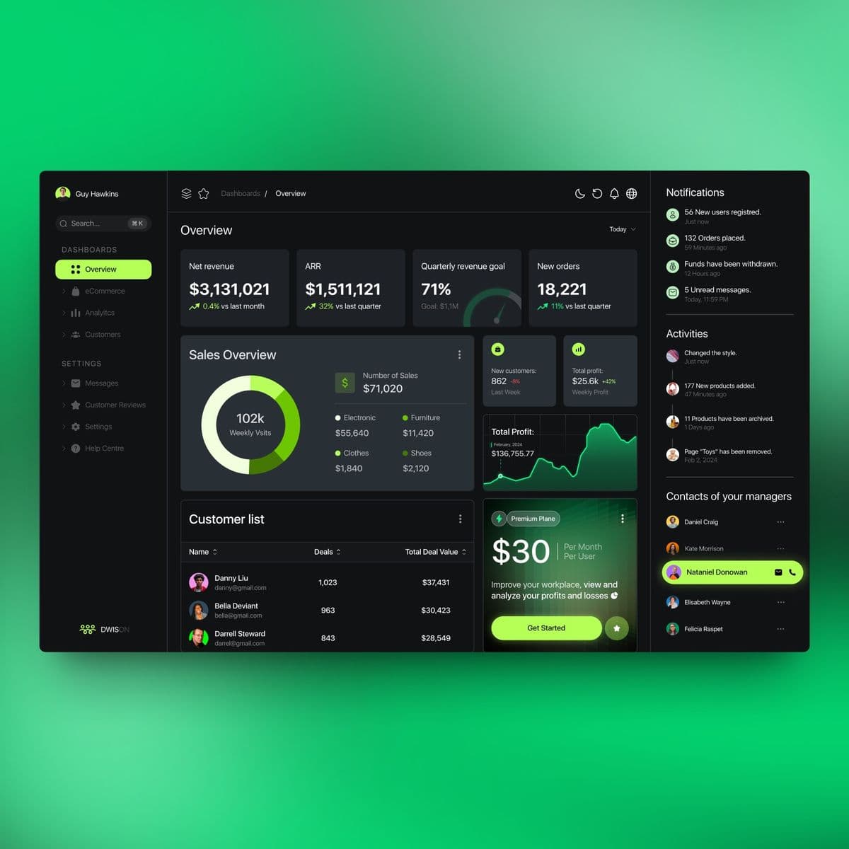 Dashboard gestionale